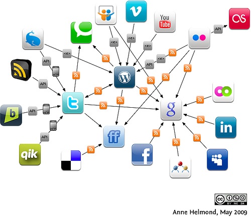 Education: Impacts and Transformations in the Social Media Era
